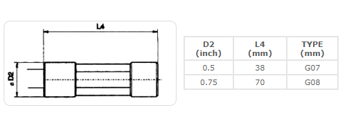 Cylindrical driver with hexagonal central release