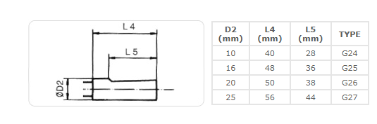 Cylindrical driver with conical central release