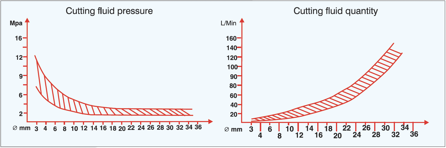 Cutting edge and boundary geometry