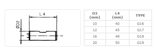 Cylindrical tool driver with shoulder and gripping surface
