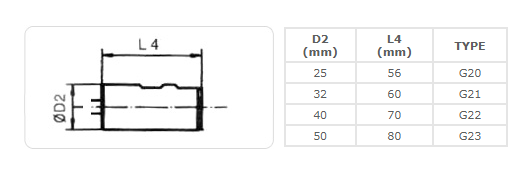 Cylindrical driver with clamping surface