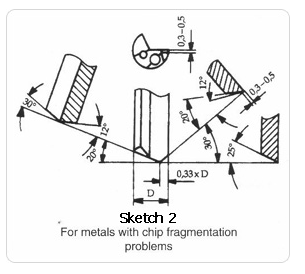 Sketch 2 sharpening for metals with chip fragmentation problems