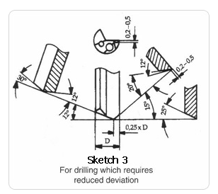 Sketch 3 sharpening for drilling which requires reduced deviation