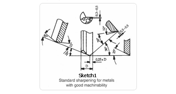 Resharpening Services